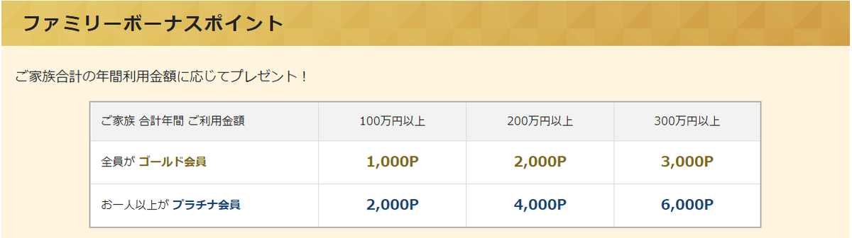 エポスカードの家族カードはゴールドカードが必要 ７項目で人生が激変する理由は お金がない時に心が安心する場所 クレジットカード キャッシング 稼ぐ