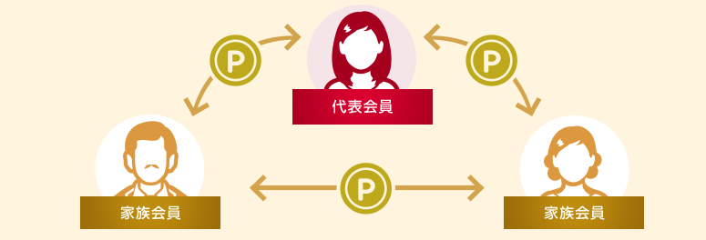 f:id:tuieoyuc23:20190713152206p:plain