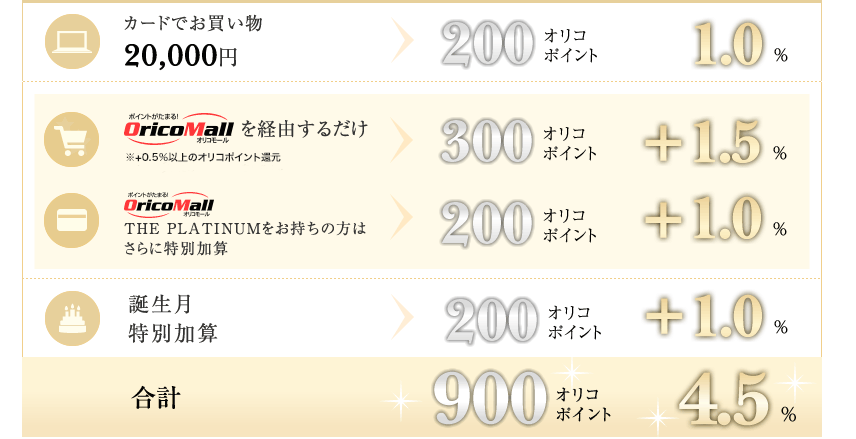 f:id:tuieoyuc23:20190725192904p:plain f:id:tuieoyuc23:20190725192904p:plain