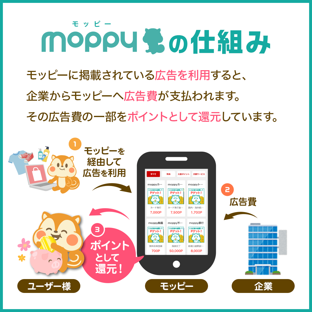 f:id:tuieoyuc23:20191013142950p:plain