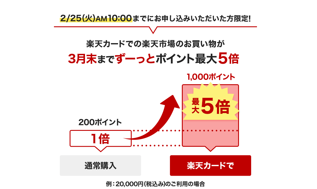 f:id:tuieoyuc23:20200219034313p:plain