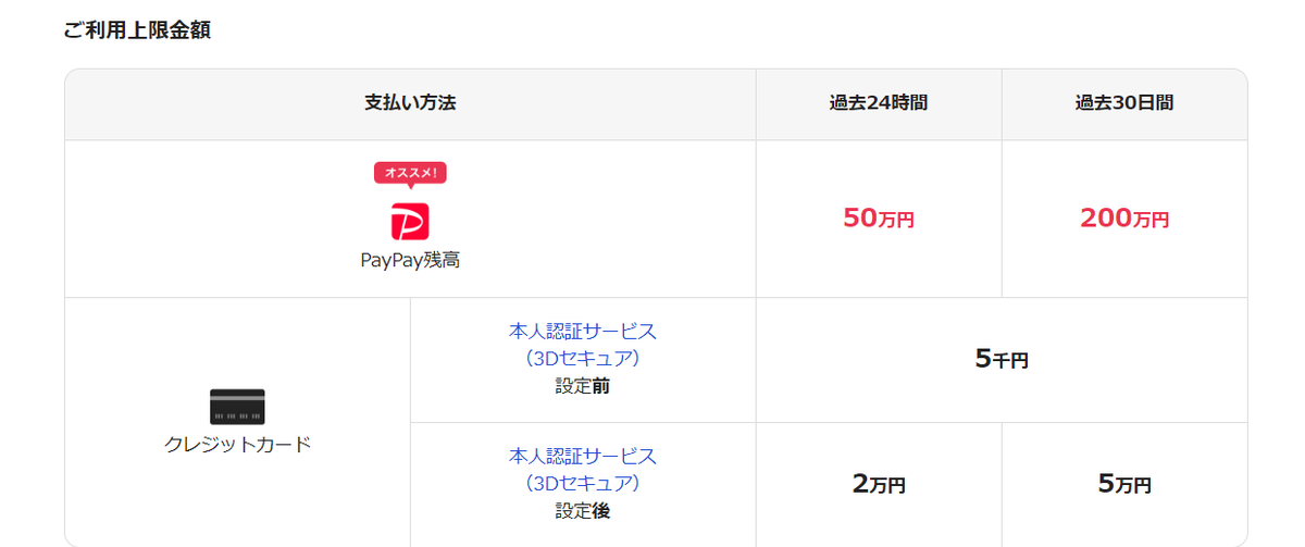 f:id:tuieoyuc23:20200422185111p:plain