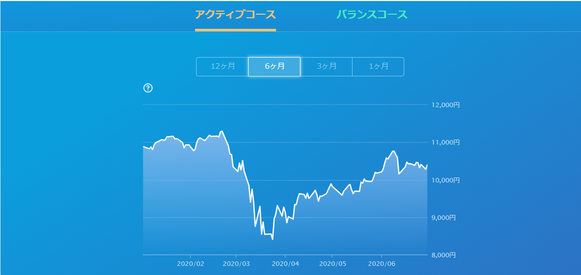 f:id:tuieoyuc23:20200701131157p:plain f:id:tuieoyuc23:20200701131157p:plain