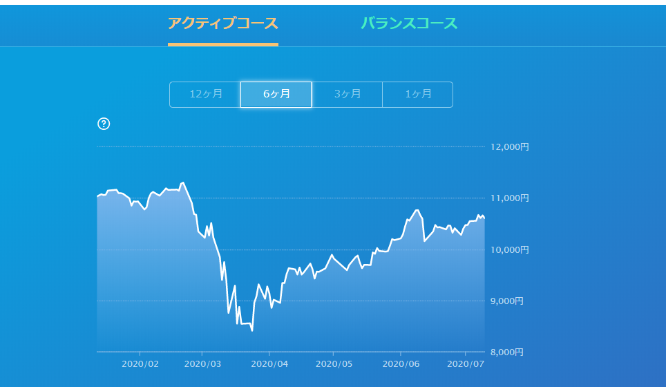 f:id:tuieoyuc23:20200712165610p:plain