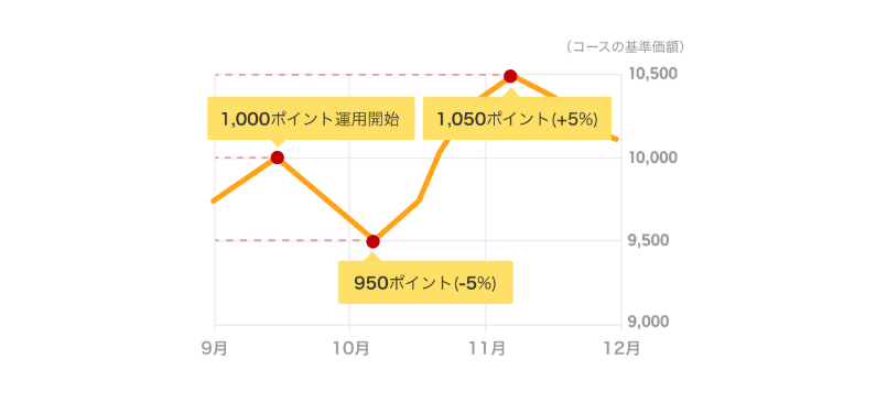f:id:tuieoyuc23:20200802191945p:plain
