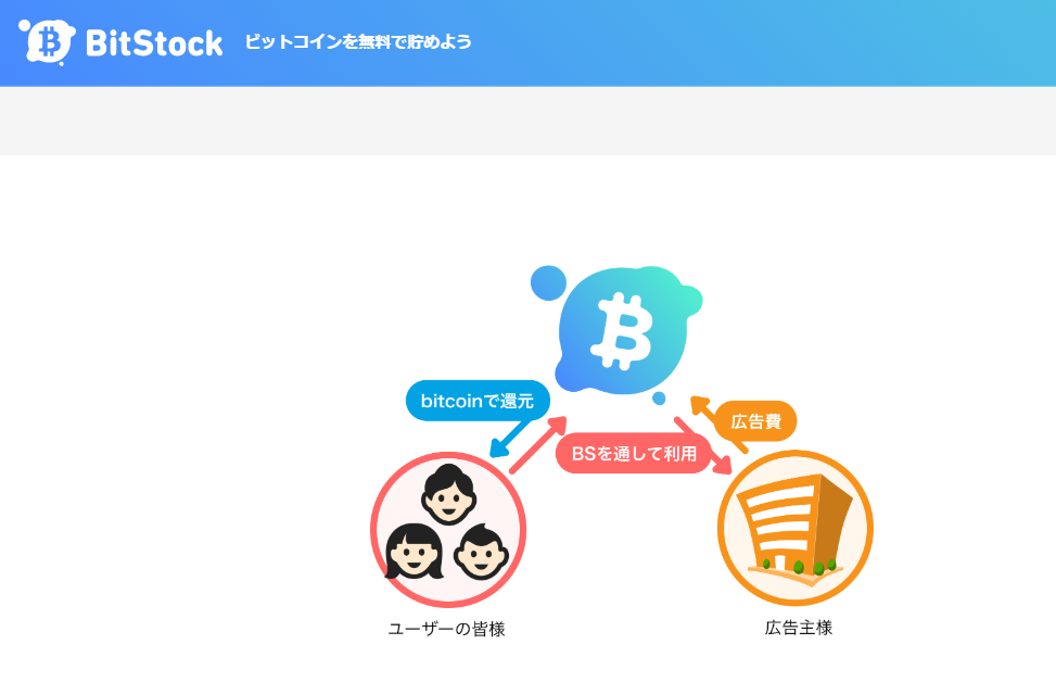 ビットコインをタダで手に入れる方法で10万円近くなって来ました これなら誰でも出来るはず お金がない時に心が安心する場所 クレジットカード キャッシング 稼ぐ ビットコインをタダで手に入れる方法で10万円近くなって来ました これなら誰でも出来るはず お金がない時に心が安心する場所 クレジットカード キャッシング 稼ぐ