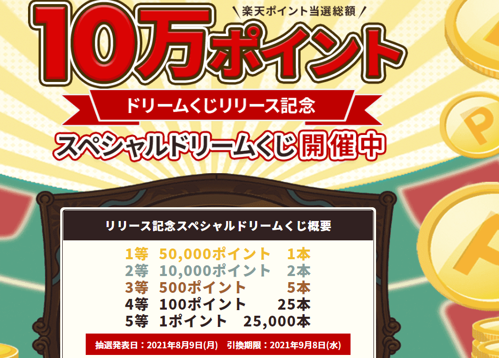 楽天ポイントモールのドリームくじは最大ｐですごい 更にポイントを貯めるためにおすすめの巡回方法は 21年版 お小遣いサイトの危険性をチェック 初心者のリスク