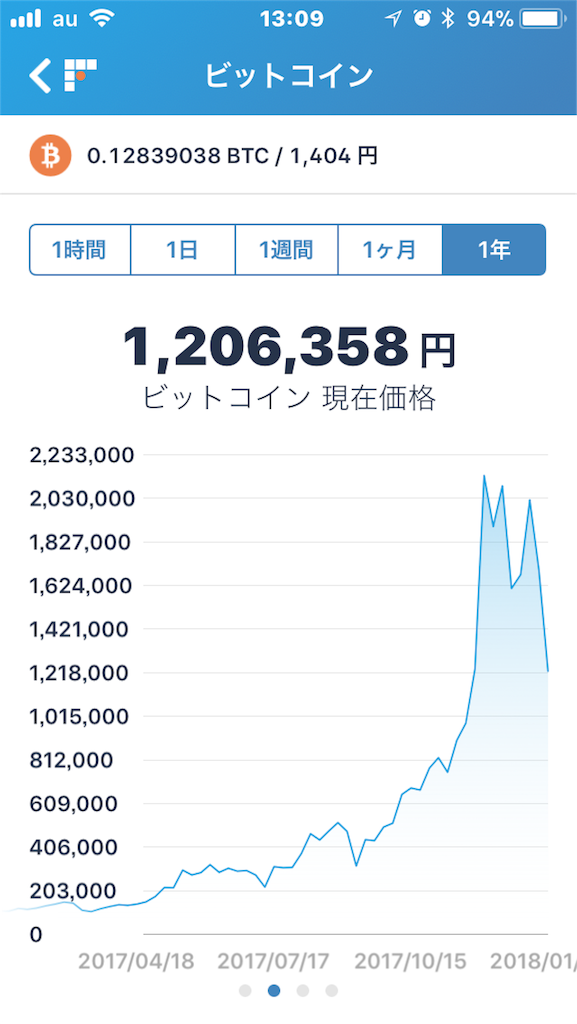 f:id:tuitel:20180117142319p:image f:id:tuitel:20180117142319p:image