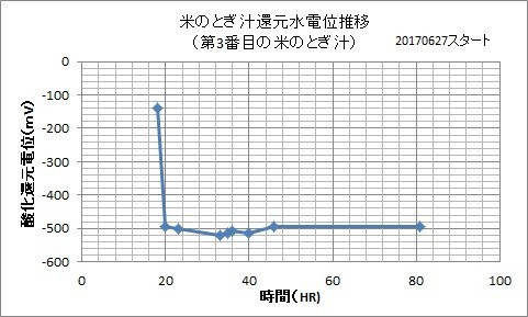 f:id:tujibee:20170703122801j:image:w360:right