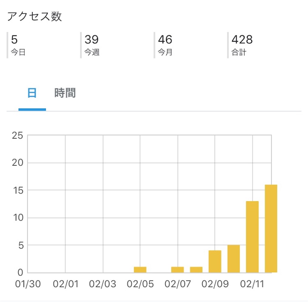 f:id:tuketaku:20200308143308j:image