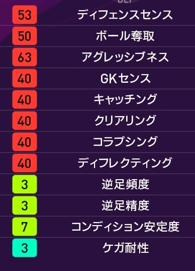 ウイイレ２０２０ バイエルンの絶対エース レヴァンドフスキの能力値や使用感を紹介 ウイイレアプリ つきごのウイイレブログ Myclub攻略