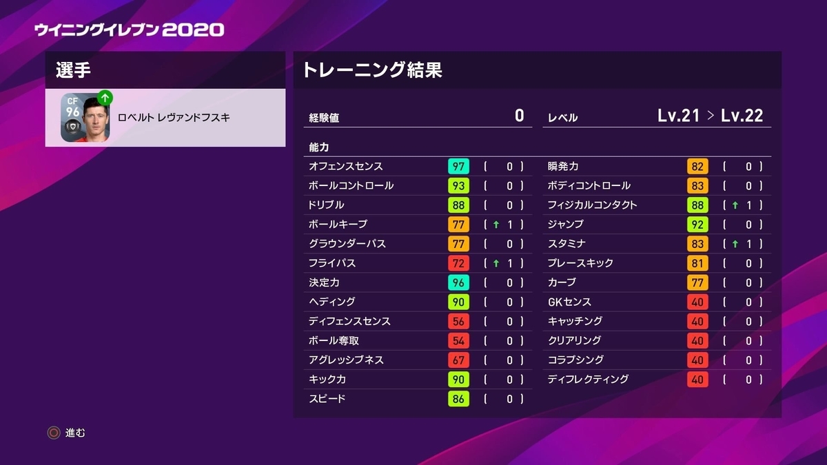 ウイイレ２０２０ バイエルンの絶対エース レヴァンドフスキの能力値や使用感を紹介 ウイイレアプリ つきごのウイイレブログ Myclub攻略