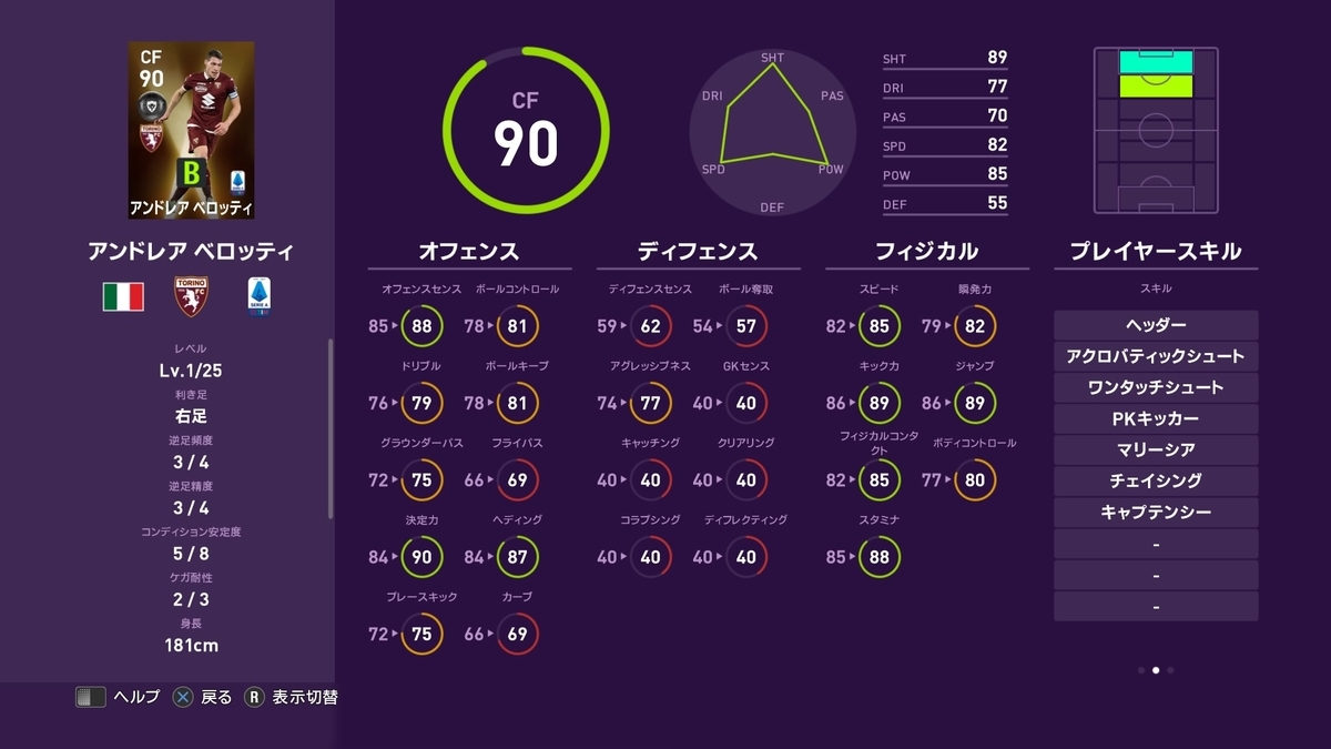 ２ ６ｆｐガチャ選手レベマ総合能力値から評価 ２月６日 ライブアップデート ウイイレ２０２０ ウイイレｆｐガチャ つきごのウイイレブログ Myclub攻略