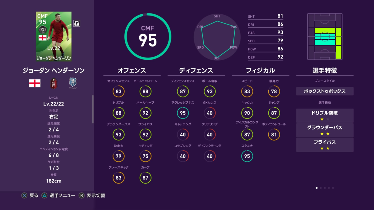 ２ ６ｆｐガチャ選手レベマ総合能力値から評価 ２月６日 ライブアップデート ウイイレ２０２０ ウイイレｆｐガチャ つきごのウイイレブログ Myclub攻略