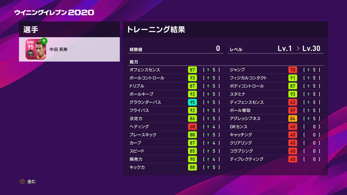 アイコニックモーメント選手の解説とレベマ比較 ウイイレ２０２０ ウイイレアプリ つきごのウイイレブログ Myclub攻略