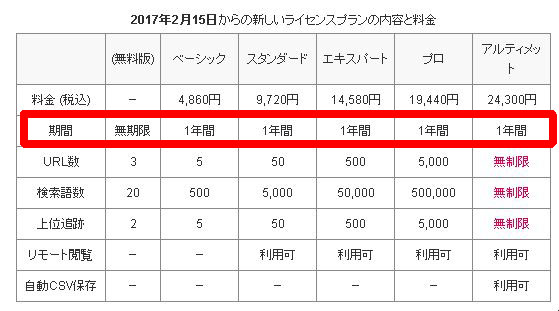 価格改定後のGRC