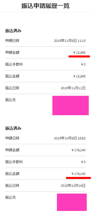 2016年メルカリ売上