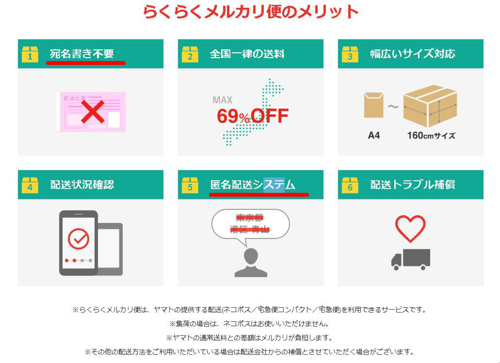 らくらくメルカリ便