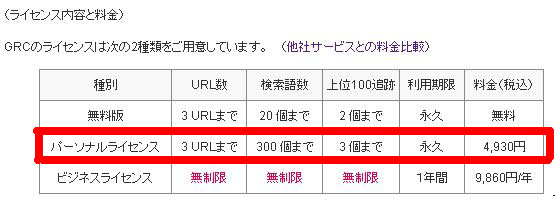 GRC旧プラン