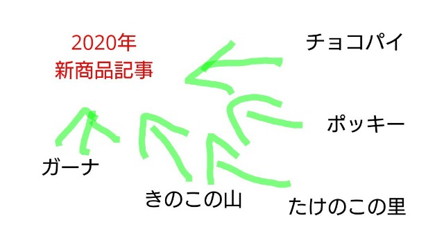 f:id:tukkoman:20200427095423j:image