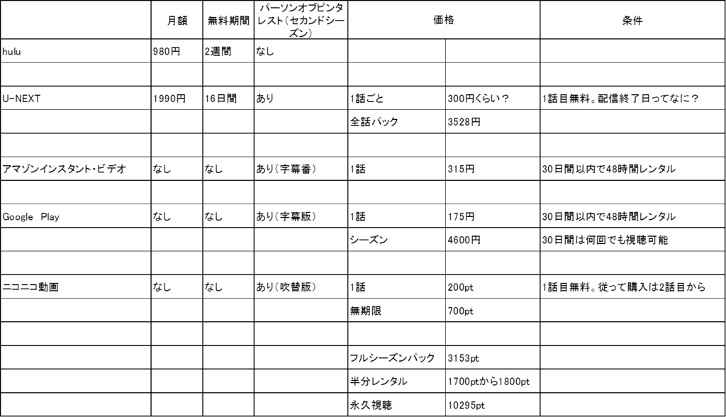 リスト