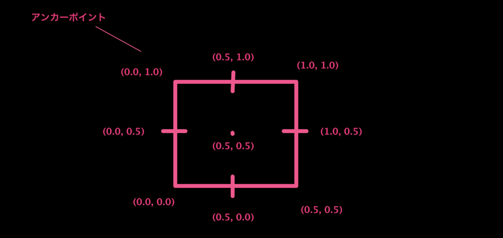 f:id:tukumosanzou:20180704015708p:plain f:id:tukumosanzou:20180704015708p:plain
