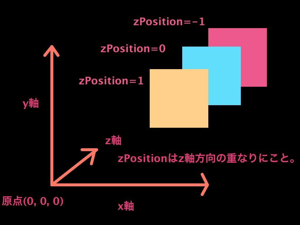 f:id:tukumosanzou:20180705025718p:plain f:id:tukumosanzou:20180705025718p:plain