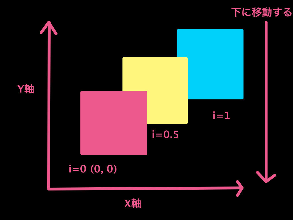 f:id:tukumosanzou:20180705032528p:plain f:id:tukumosanzou:20180705032528p:plain