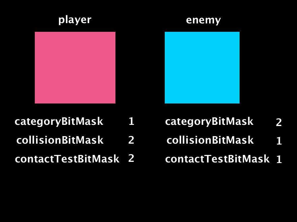 f:id:tukumosanzou:20180705180127p:plain f:id:tukumosanzou:20180705180127p:plain