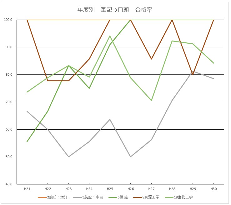 f:id:tulipian:20190308053638j:plain