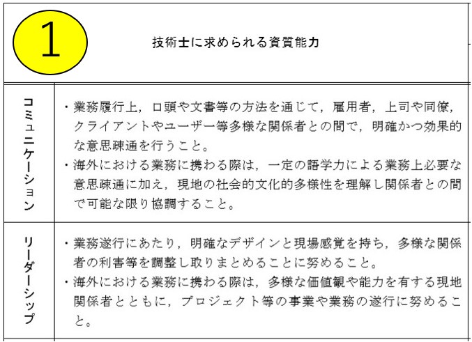 技術士受験に関するブログ