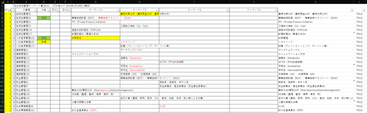 総合技術監理部門キーワード集2024年（自作） 技術士二次試験】2024年度版「総合技術監理部門キーワード集2024