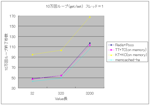 f:id:tullio:20101115002149p:image