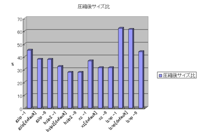 f:id:tullio:20110515225448p:image