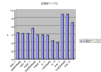 f:id:tullio:20110515230257p:image