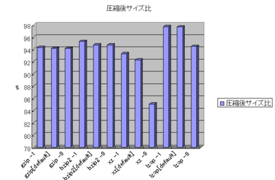 f:id:tullio:20110515230820p:image