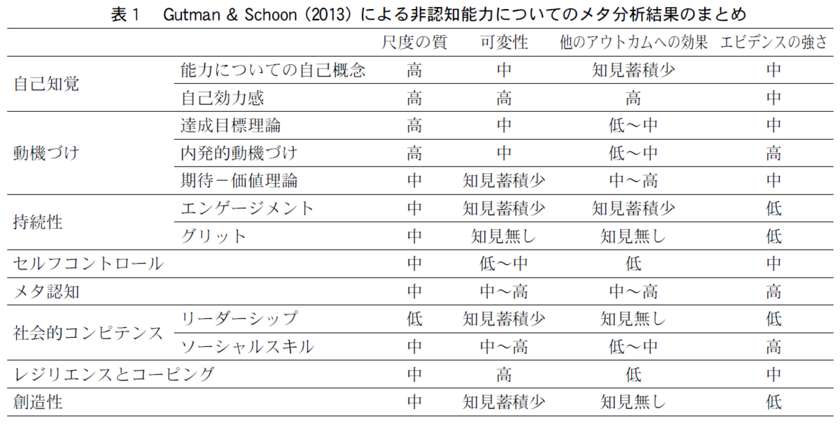 f:id:tumada:20200328132405p:plain