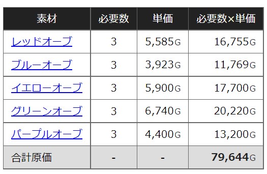 f:id:tumitate03:20220225102905j:plain