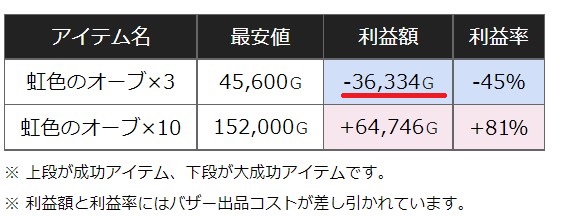 f:id:tumitate03:20220225103306j:plain