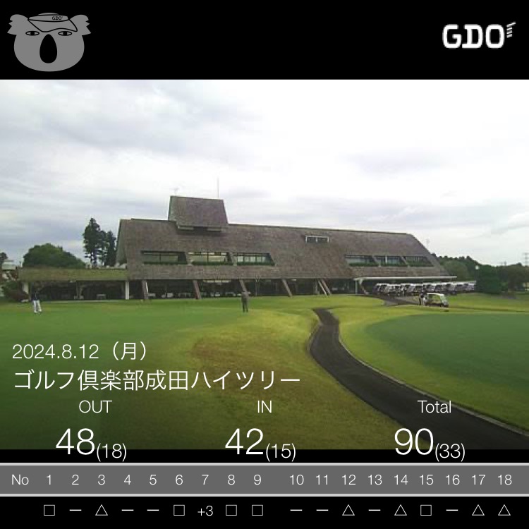 2024年8月12日のスコア記録