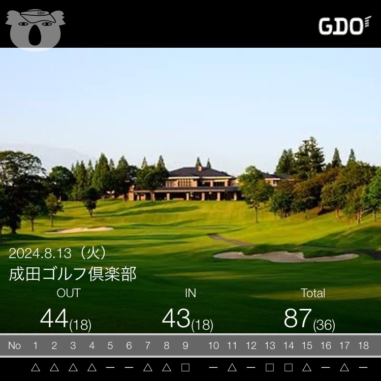 2024年8月23日のスコア記録