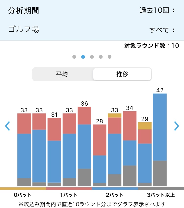 2024年9月8日時点の直近10ラウンドパット数
