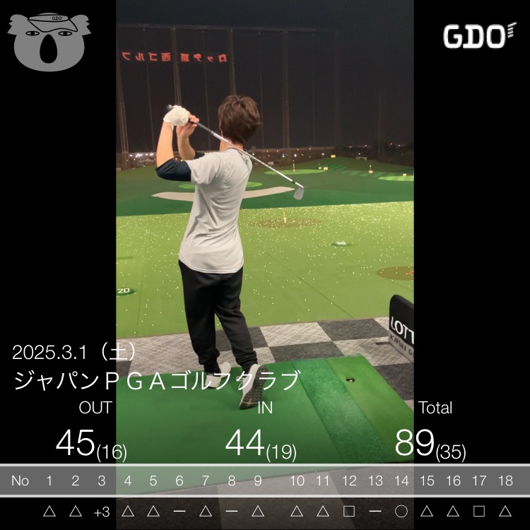 2025年3月1日のスコア記録
