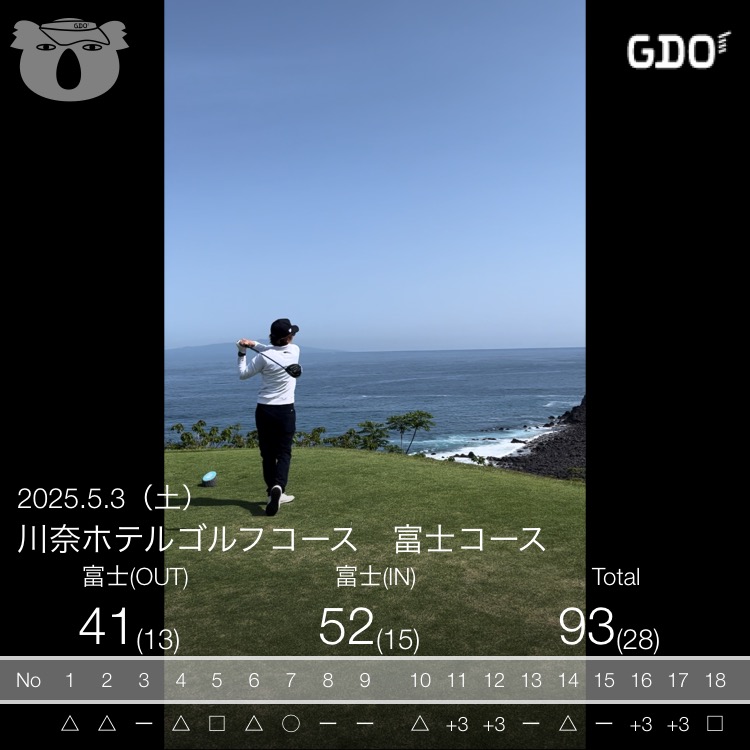 2025年5月3日のスコア記録