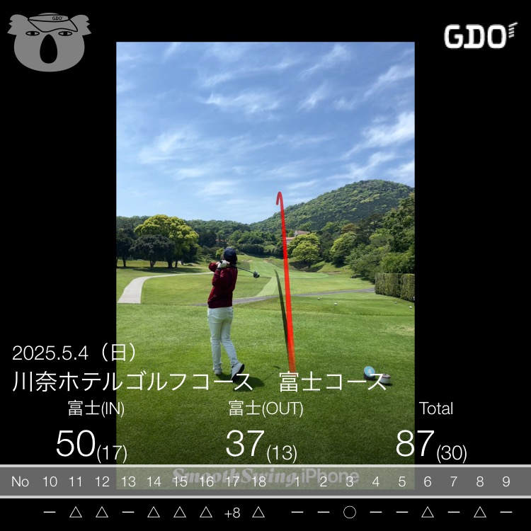 2025年5月4日のスコア記録