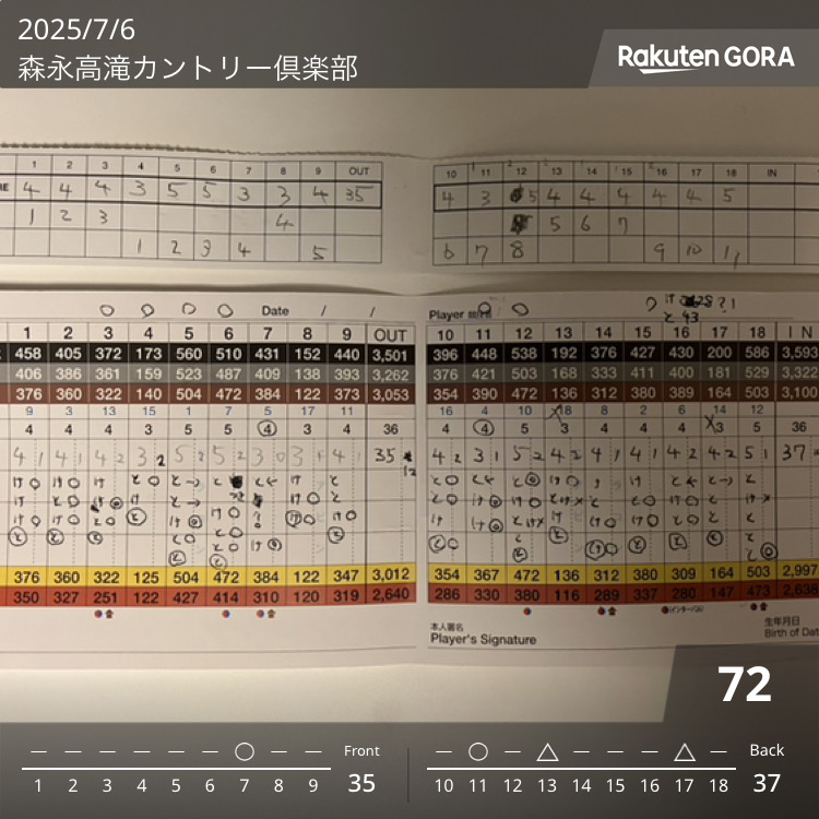 2025年7月6日のスコア記録