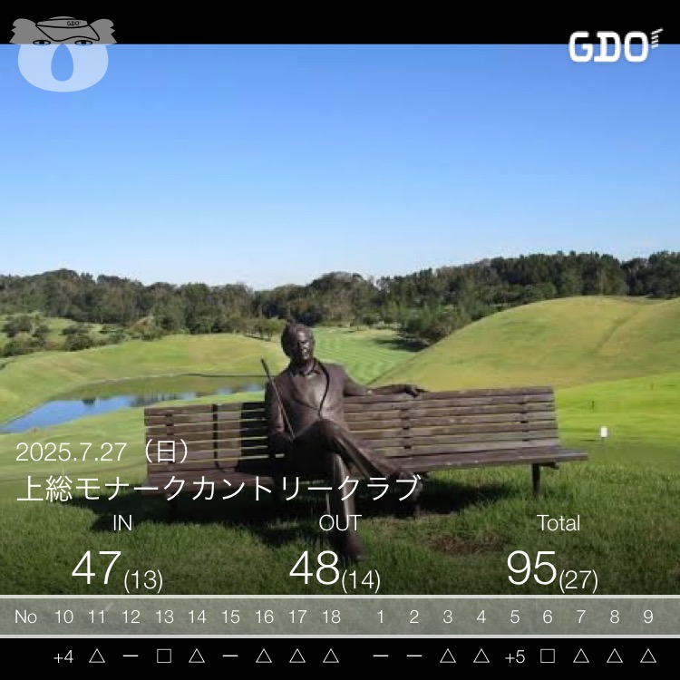 2024年7月27日のスコア記録