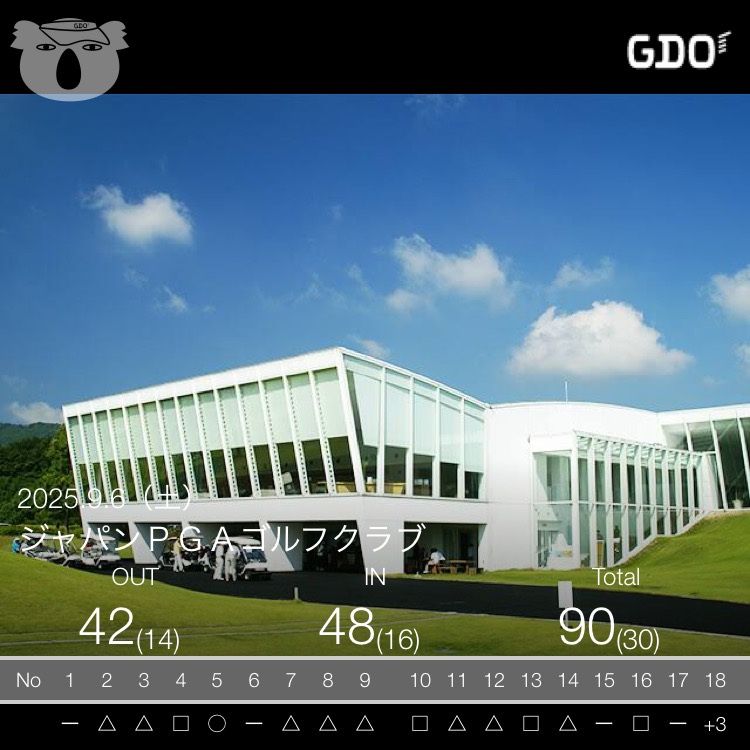 2025年9月6日のスコア記録