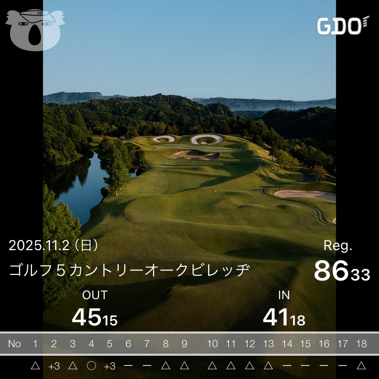 2025年11月2日のスコア記録