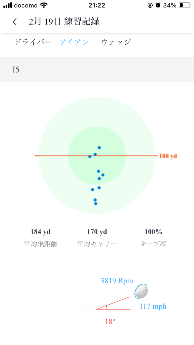 5番アイアンのスタッツ